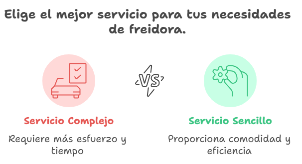 mejor servicio renting freidora