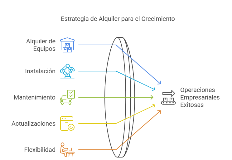 Alquiler de maquinaria hostelera