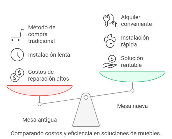 renting de muebles para hostelería