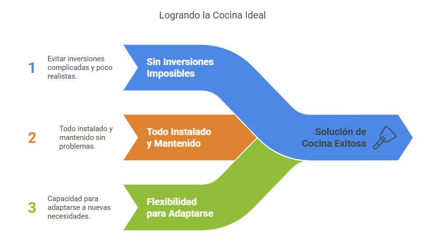 Alquilar vs comprar