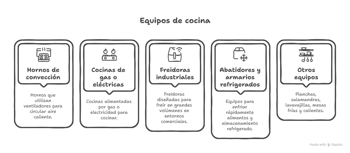 renting cocina completa industrial restaurante